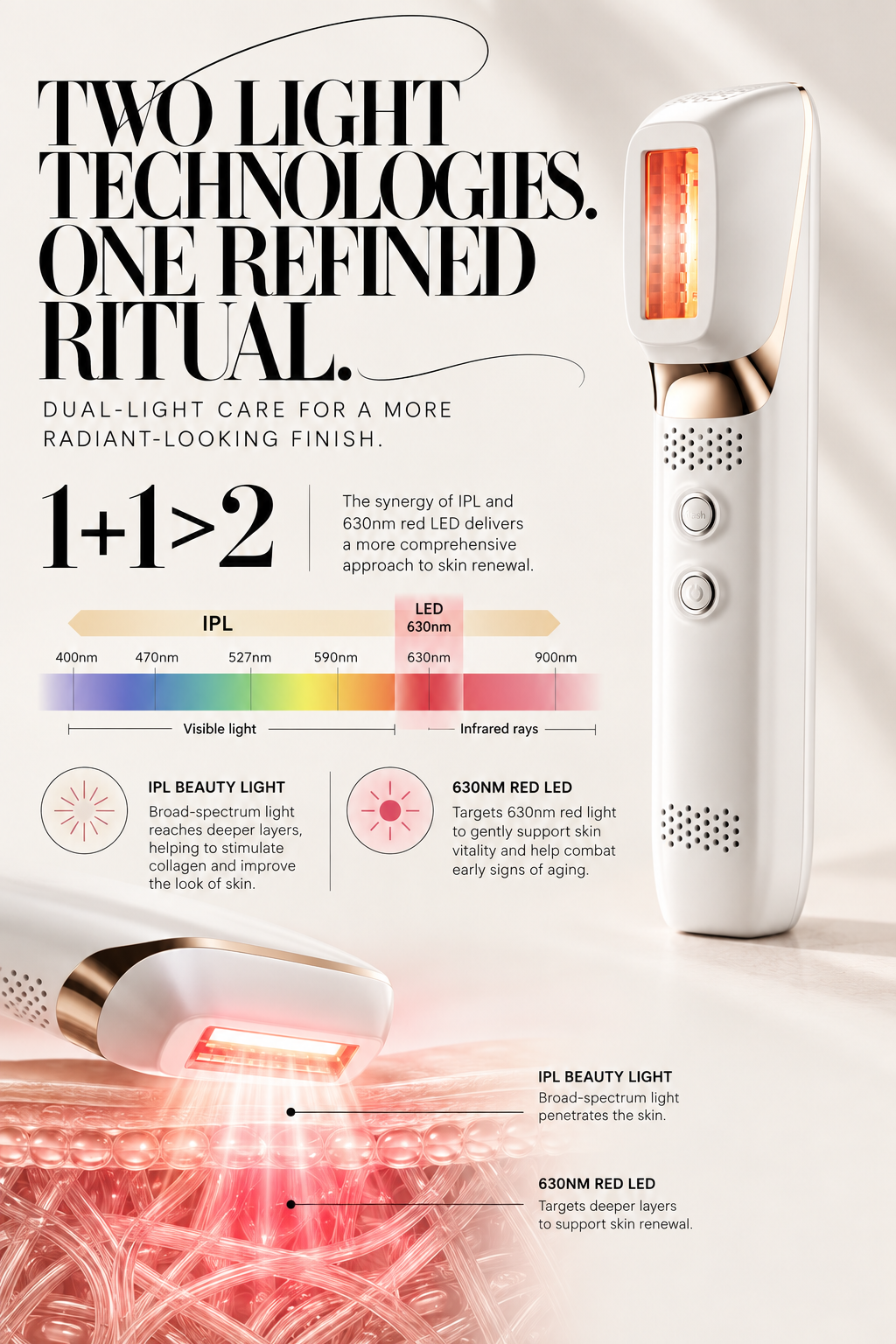Luce Viva IPL + LED Facial Rejuvenation Device by GLOWNIQUE