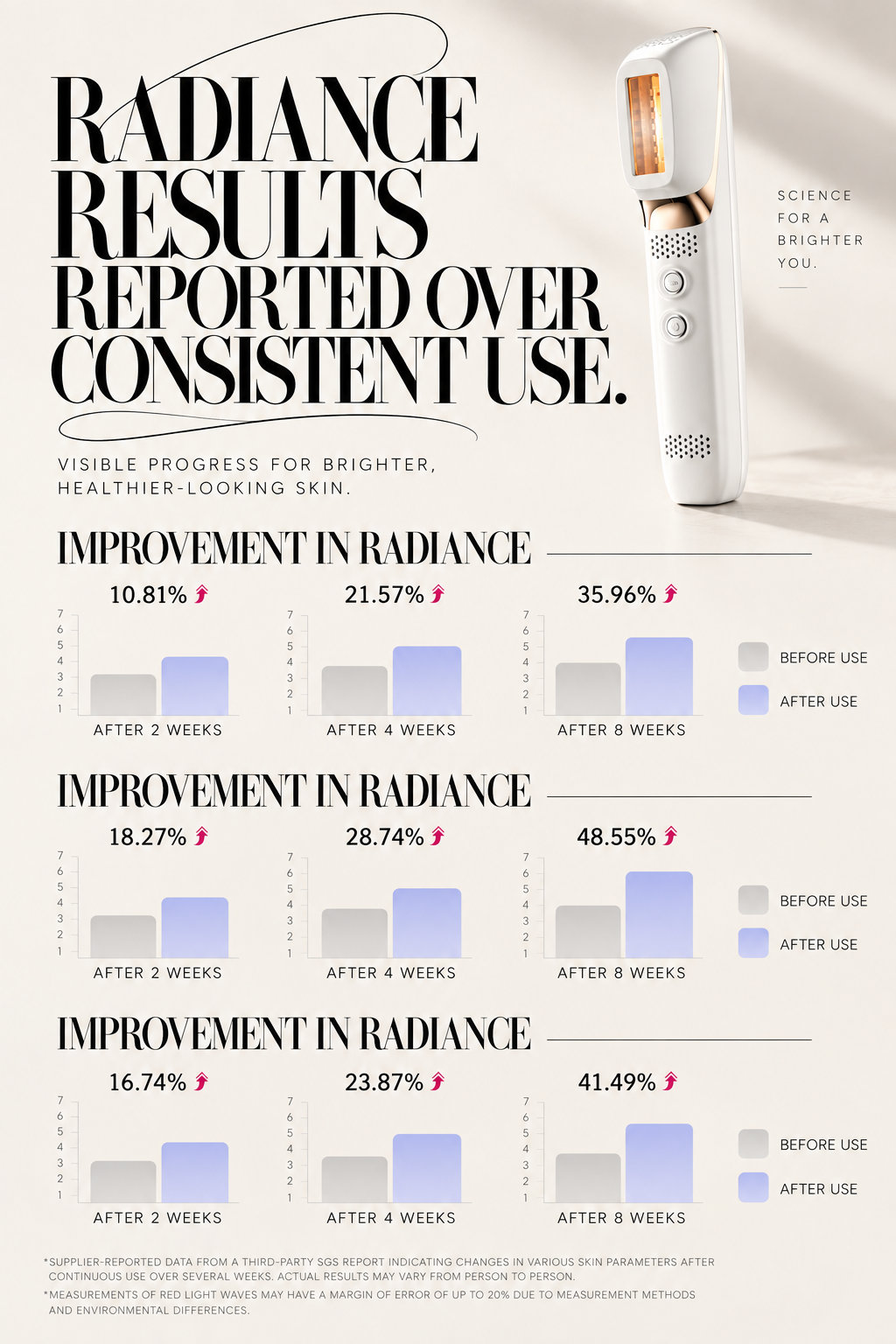 Luce Viva IPL + LED Facial Rejuvenation Device by GLOWNIQUE